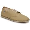 Chaussures Homme Derbies Casual Attitude ITROSA Beige